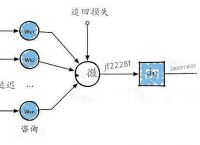 线上网赌网站服务器不安全怎么办？