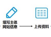 ICP备案（域名备案）流程及材料