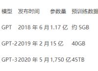 GPT大起底（一）｜第一代GPT：无标注数据预训练生成式语言模型