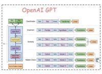 OpenAIChatGPT（二）：十分钟读懂GPT-1
