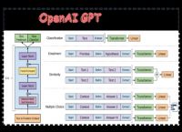 OpenAIChatGPT（二）：十分钟读懂GPT-1