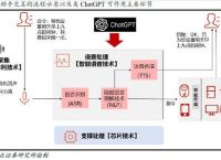 ChatGPT插件集带来颠覆性改进！AI语音龙头股价翻倍，产业链受益上市公司一览