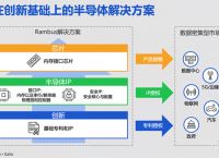 ChatGPT需要多管齐下的内存方案，DDR5RCD助攻下一代数据中心