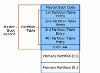 装机、做系统必知的MBR和GPT区别，三分钟给你讲清楚