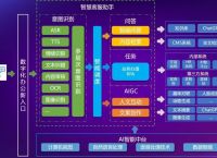 ChatGPT研究提速，银联商务打造数字化办公新入口