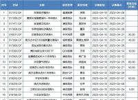 基金早班车阿里版ChatGPT官宣，算力需求井喷，这些机会怎么抓住？