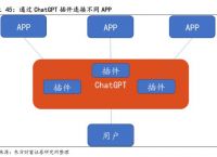 OpenAI推出70+ChatGPT插件，智能助理第一龙头，有望从12涨到45元