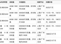 2023年腾讯云服务器优惠价格表（2核2G—4核8G—8核16G）