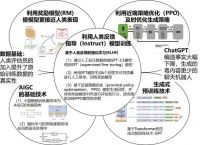 ChatGPT对文献情报工作的影响