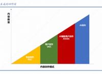 一文看懂爆火的AIGC概念，不要错过关注创作者经济