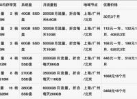 最新腾讯云服务器新用户优惠价格表（2023年版本）