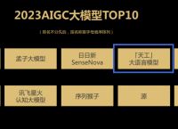 昆仑万维「天工」大模型入选AIGC大模型TOP10