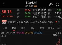 业绩暴增近30倍！这只AIGC龙头股，开盘见