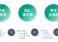 AIGC在保险行业有哪些应用落地的可能性？