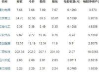 人工智能龙头股有哪些？人工智能龙头股概览