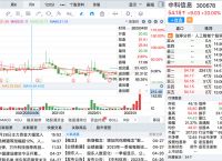 盘点那些还没有被买爆的AIGC概念股
