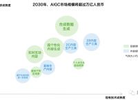 最后五天，《中国AIGC产业全景报告暨AIGC50》邀你共同参与！