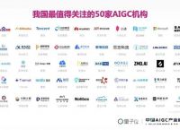 首份中国AIGC产业全景报告发布影谱科技入选“中国AIGC50”榜单