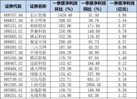 副部级朱从玖，被查！A股极致分化，为何传媒成为AIGC“最后的倔强”？