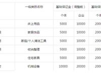 一个人多个，个体户营业执照可以开多个抖音小店吗？