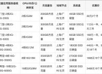 2023腾讯云服务器618优惠活动价格表