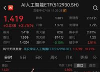 世界人工智能大会召开在即，AI人工智能ETF(512930)涨2.53%