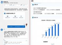 “商查版ChatGPT”来了，企查查助力构建安全可信人工智能
