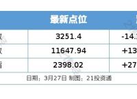 盘前情报丨溢价近九成！这家1300亿A股民营石化龙头引入战投沙特阿美；科技部启动人工智能领域专项部署工作，重视AI算力板块投资机会