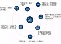 人工智能趋势下，安防行业都有哪些技术体现？