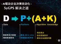 开发以中文“与数据对话”的AI决策系统，「讯能集思」要做人工智能决策平台