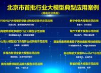 唯一入选汽车企业！DriveGPT入选北京市首批人工智能行业大模型10大应用案例
