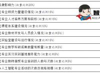 2021全国345所高校人工智能教育教学综合实力一览表