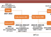 【盘中宝】“ChatGPT火爆”背后，人工智能发展核心转移到这个领域，华为等科技巨头早已开始布局，这家公司该细分领域国内市场占有率第一
