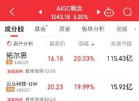 AI写作火了！云从科技、科大讯飞、纷纷涨停！人类会被取代吗？