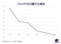 ChatGPT流量下滑、大模型热度骤降，科技大厂蹭了个寂寞？