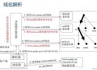 如何查看域名解析是不是成功了