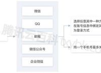腾讯云域名注册申请流程（图文详解）