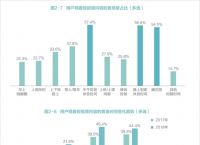 框架思路+文案技巧：旅游企业如何做好短视频账号？