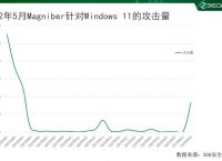 360安全大脑提示：不要随意运行从不明网站下载的未知程序