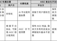 汉坤知苑商业化使用AI图片生成平台的业务模式与版权风险