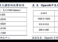 打造一个AI大模型，需要多少算力？