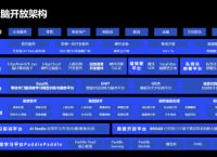 智能写作AI辨鸟百度大脑再开放13项AI新能力