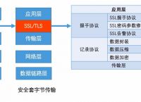 SSL协议、TLS协议，有什么区别？