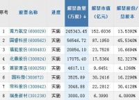 AI服务器概念股震荡走低工业富联跌超5%