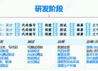用云原生CICD取代Jenkins脚本化手工操作，KodeRover数倍提升企业软件验证&交付效率