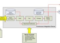 出神入化！Jenkins+Docker+SpringCloud+K8s构建持续集成平台