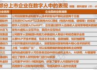 早期投资人：我们已经不看虚拟数字人赛道了