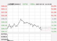 互动利亚德：子公司北京虚拟动点数字人平台可结合ChatGPT的AI语言处理功能