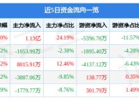 12月30日风语筑涨停分析：虚拟数字人，元宇宙，网红概念热股