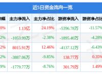 12月30日风语筑涨停分析：虚拟数字人，元宇宙，网红概念热股